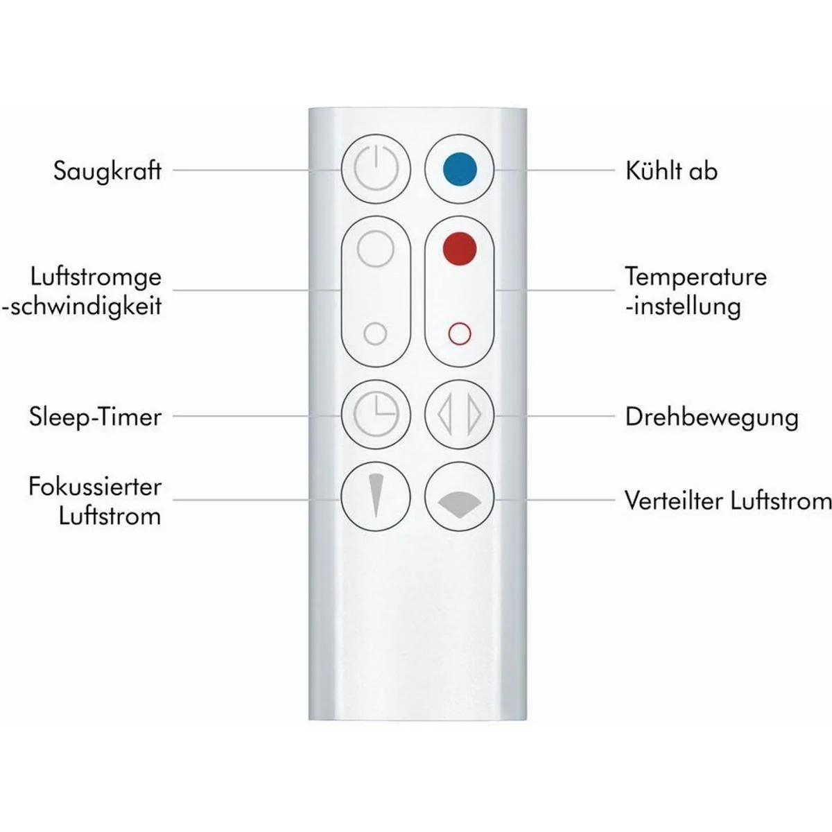 DYSON AM09 Heizlüfter & Ventilator, Jet Focus Technologie, Sleep-Timer Funktion Dieses Produkt der Marke DYSON wird von uns als unabhängigem Händler 4