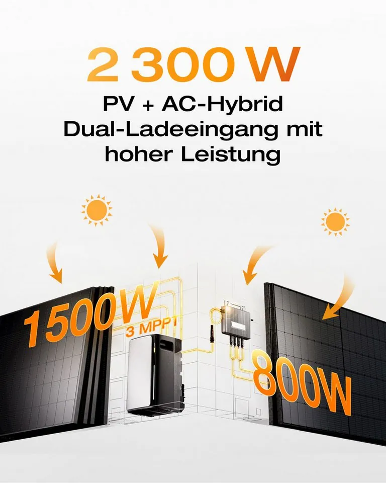 Ecoflow Stream Pro Balkonkraftwerk, 1,92 kWh Speicher, 2300W Solareingang 2