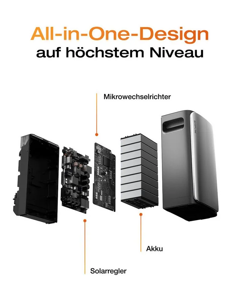 EcoFlow STREAM Ultra Balkonkraftwerk, 1,92 kWh Kapazität, 2800W Solareingang, Langlebige LiFePo4 Batterie 4
