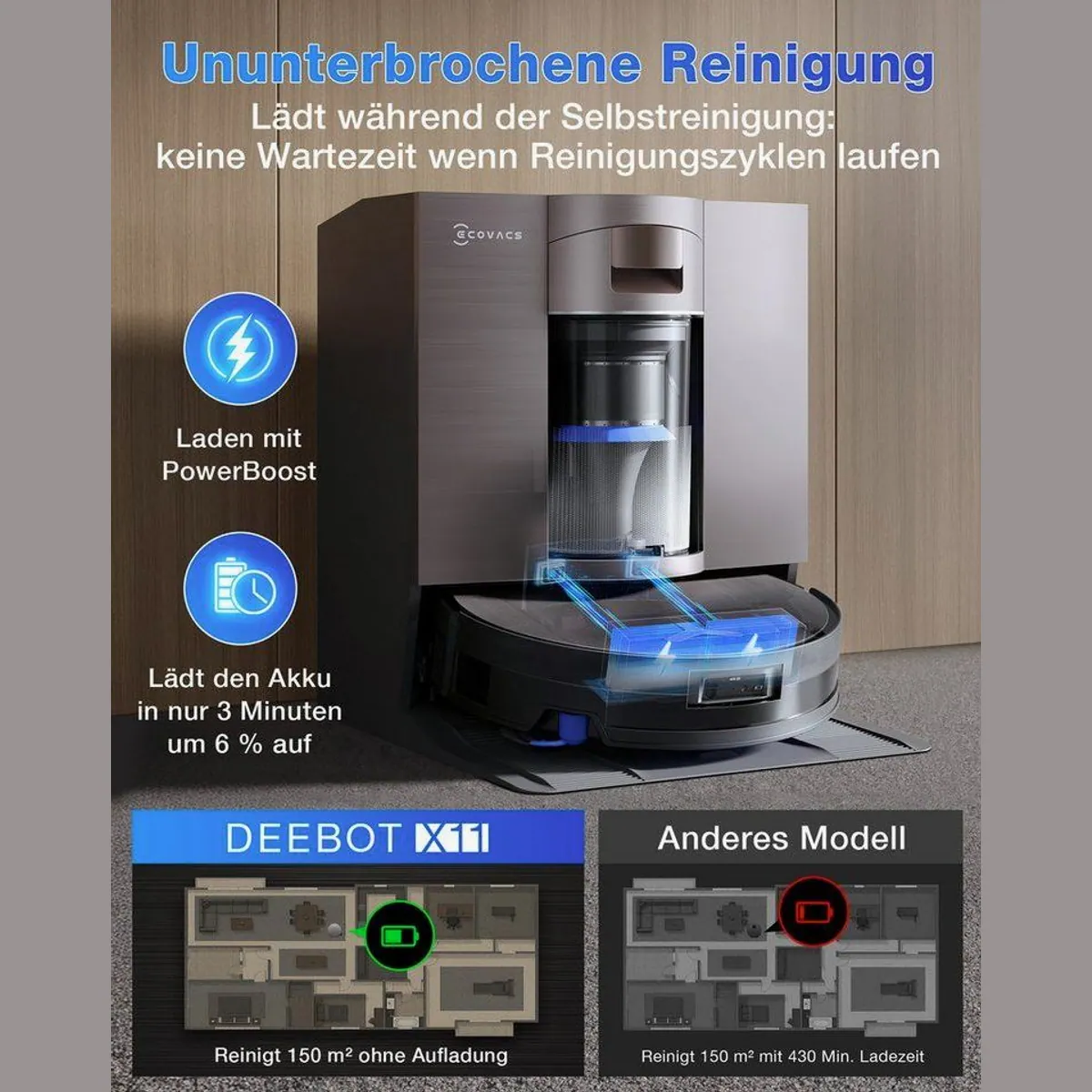 ECOVACS DEEBOT X11 OmniCyclone, 19.500 Pa Saugkraft, 110 W, beutellos 4