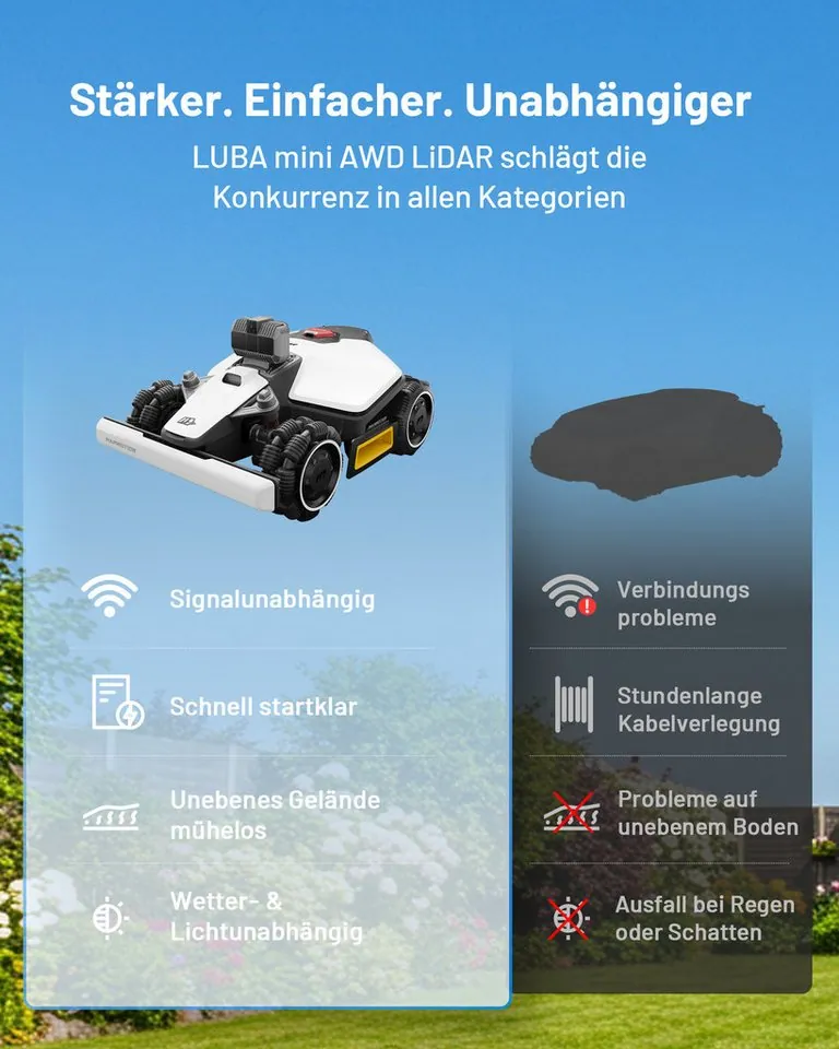 Mammotion LUBA Mini AWD LiDAR Mähroboter, präzise Navigation, Allradantrieb, App-Steuerung 2