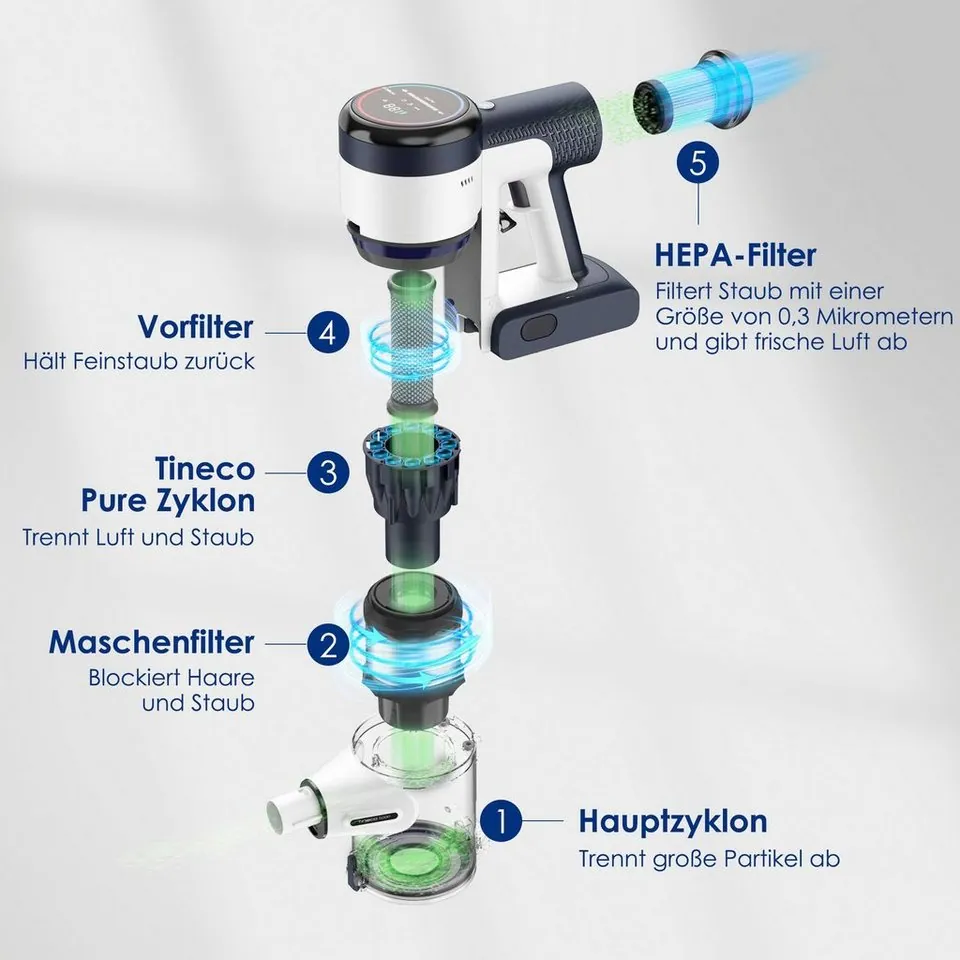 Tineco Pure One S15 Flex EX Akku-Stielstaubsauger, automatische Saugleistungsanpassung, 80 Min Laufzeit 3
